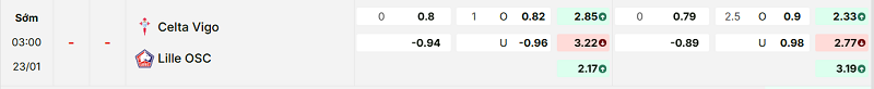 Bảng kèo mới nhất trận Celta Vigo vs Lille Bảng kèo mới nhất trận Celta Vigo vs Lille