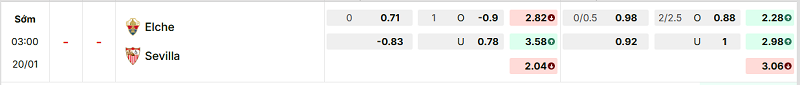 Bảng kèo mới nhất trận Elche vs Sevilla Bảng kèo mới nhất trận Elche vs Sevilla