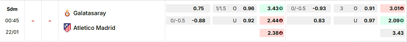 Bảng kèo mới nhất trận Galatasaray vs Atl. Madrid Bảng kèo mới nhất trận Galatasaray vs Atl. Madrid
