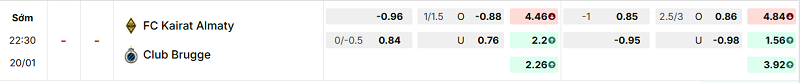 Bảng kèo mới nhất trận Kairat Almaty vs Club Brugge KV