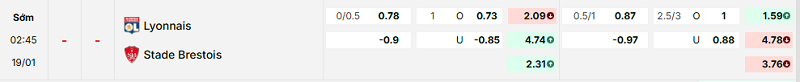 Bảng kèo mới nhất trận Lyon vs Brest