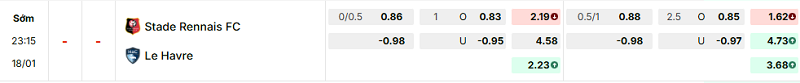 Bảng kèo mới nhất trận Rennes vs Le Havre Bảng kèo mới nhất trận Rennes vs Le Havre