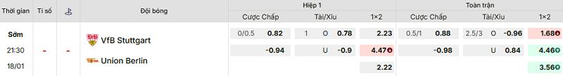 Bảng kèo mới nhất trận Stuttgart vs Union Berlin Bảng kèo mới nhất trận Stuttgart vs Union Berlin