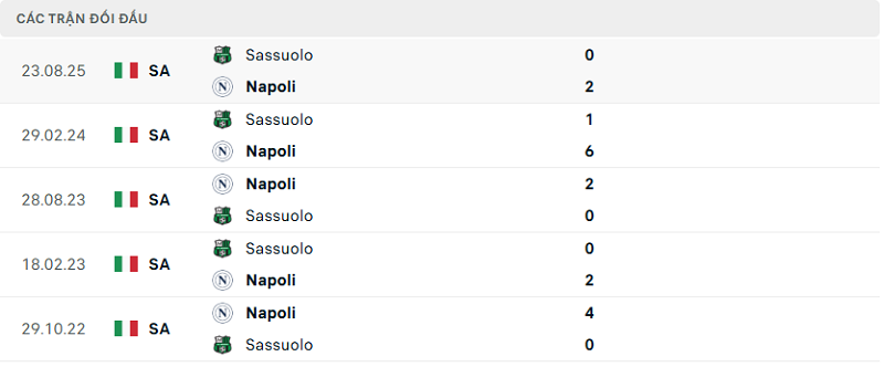 Lịch sử đối đầu Napoli vs Sassuolo Lịch sử đối đầu Napoli vs SassuoloLịch sử đối đầu Napoli vs Sassuolo