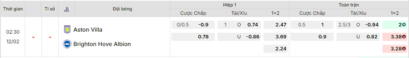Bảng kèo mới nhất trận Aston Villa vs Brighton Bảng kèo mới nhất trận Aston Villa vs Brighton