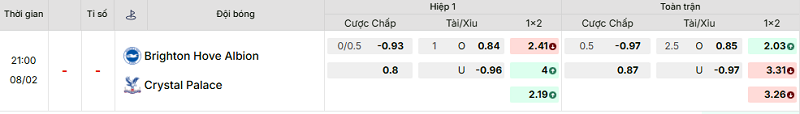 Bảng kèo mới nhất trận Brighton vs Crystal Palace Bảng kèo mới nhất trận Brighton vs Crystal Palace