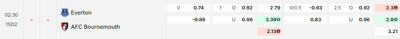 Bảng kèo mới nhất trận Everton vs Bournemouth Bảng kèo mới nhất trận Everton vs Bournemouth