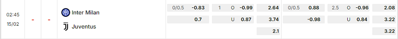 Bảng kèo mới nhất trận Inter vs Juventus Bảng kèo mới nhất trận Inter vs Juventus