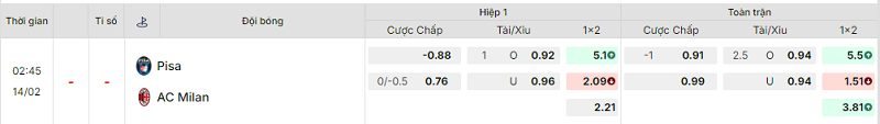 Bảng kèo mới nhất trận Pisa vs AC Milan Bảng kèo mới nhất trận Pisa vs AC Milan