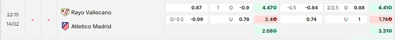 Bảng kèo mới nhất trận Rayo Vallecano vs Atl. Madrid Bảng kèo mới nhất trận Rayo Vallecano vs Atl. Madrid