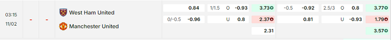 Bảng kèo mới nhất trận West Ham vs Manchester Utd Bảng kèo mới nhất trận West Ham vs Manchester Utd
